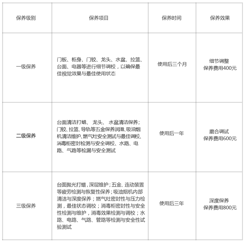 国家三包/终身维护/全程无忧