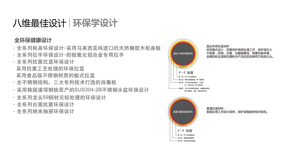 智能厨房环保学