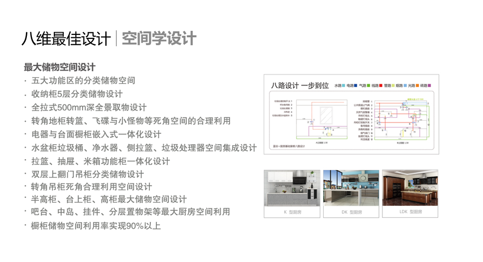 智能厨房空间学